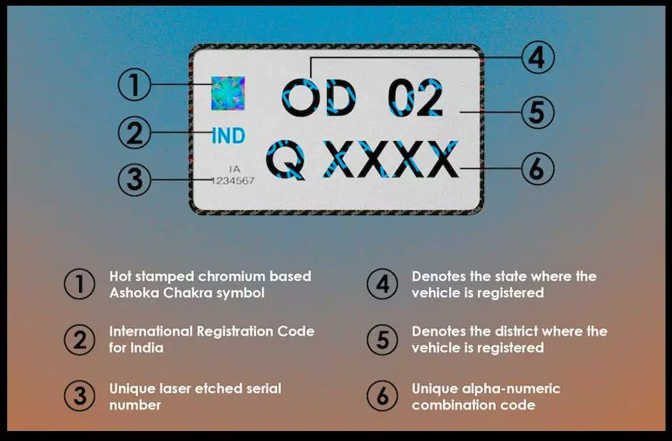 hsrp-number-plate-registration-in-odisha-online-how-to-apply-last