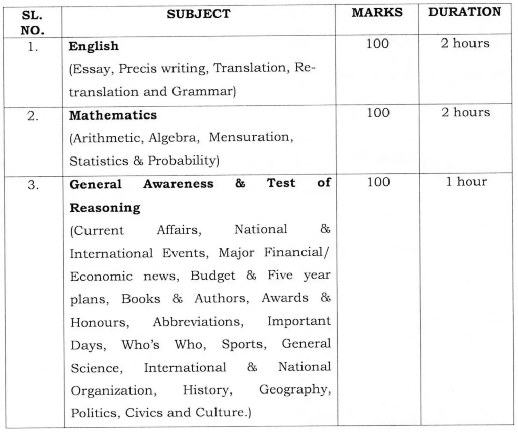 High Court Odisha Recruitment 2023 Written Examination