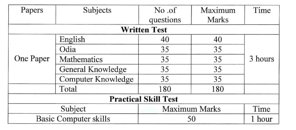 Plan of examination